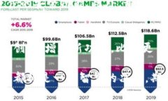 biao ti/biao ti比特派钱包的实用性与安全性分析/