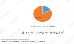 冷钱包的价格探索：如何选择适合你的数字资产