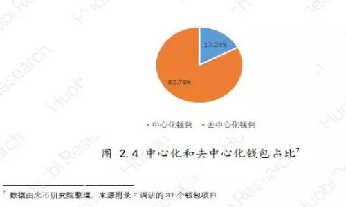 冷钱包的价格探索：如何选择适合你的数字资产安全方案