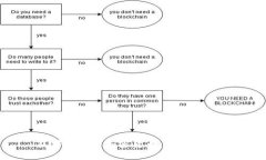 在哪里购买加密货币：一站式指南