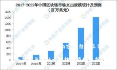 以下是、关键词及内容的结构示例冷钱包与银行