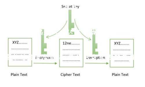   数字货币钱包地址填写指南 / 
 guanjianci 数字货币,钱包地址,区块链 /guanjianci 

什么是数字货币钱包地址？
数字货币钱包地址是一个用于接收或发送数字货币的字符串，就像银行账号一样。每个数字货币钱包都有一个或多个钱包地址，由字母和数字组成，通常长度在25到42个字符之间。钱包地址是公开的信息，任何人都可以看到，但它不包含持有者的个人身份信息，这就是区块链技术的一大优点，可以保护用户隐私。

在数字货币的生态系统中，钱包地址的作用至关重要。无论是购买、交易还是转账，都需要准确地填写目标钱包的地址，以保证数字资产的安全和正确流转。如果填写错误，资金可能会丢失，且难以追回。因此，理解如何正确填写钱包地址非常重要。

如何获取数字货币钱包地址？
在您开始填写钱包地址之前，首先需要了解如何获取自己的钱包地址。以下是获取钱包地址的几个步骤：
ul
    listrong选择数字货币钱包：/strong目前市场上有许多种数字货币钱包，包括硬件钱包、软件钱包和在线钱包等。根据您的需求选择一种适合自己的钱包。/li
    listrong注册并设置钱包：/strong下载或创建钱包后，您需要根据指示完成注册和设置的过程，一般包括备份助记词和设置密码等步骤。/li
    listrong查找钱包地址：/strong一旦钱包设置完成，您可以在钱包的界面中找到“接收”或“收款”的选项，点击后即可看到您的钱包地址。/li
/ul

填写数字货币钱包地址时需要注意哪些事项？
确保准确地填写钱包地址是成功完成交易的关键。以下是一些需要注意的事项：
ul
    listrong核对地址：/strong在输入钱包地址时，建议将它与您复制的地址进行比对，确保没有多余的空格或错误的字符。/li
    listrong大小写敏感：/strong某些数字货币钱包地址是大小写敏感的，例如比特币地址，因此必须保持输入的大小写与原地址一致。/li
    listrong使用 QR 码：/strong许多钱包支持 QR 码功能，您可以直接使用手机扫描钱包地址，减少输入错误的机会。/li
/ul

数字货币钱包地址的格式及常见类型
不同的数字货币其钱包地址格式可能有所不同，常见的几种格式如下：
ul
    listrong比特币（BTC）：/strong以字母“1”或“3”开头，例如：1A1zP1eP5QGefi2DMPTfTL5SLmv7DivfNa。/li
    listrong以太坊（ETH）：/strong以“0x”开头，后跟40个字符的字符串，例如：0x32Be3435EFeD0B17ED250c1eA5Eb7E90D4a7D7D。/li
    listrong莱特币（LTC）：/strong以字母“L”开头，例如：LZgRzs1a2SZpxc9f6ekRtELcSBNdy9MigD。/li
/ul

钱包地址填写时的常见问题

1. 为什么填写的钱包地址错误会导致资金丢失？
数字货币交易的一大特点是不可逆转性。一旦资金被发送至某个地址，该交易就永远存在于区块链之中，无法更改。这意味着如果您在填写地址时出现错误（例如拼写错误、多余字符或漏掉字符），资金将被发送到一个不存在的钱包或者完全不同的钱包地址，这个过程是无法撤回或恢复的。这里的关键在于区块链的设计理念，去中心化的特性使得交易双方不再依赖第三方进行资金的监管和管理，而是直接在一个无处不在的网络上进行。这一方面提高了安全性，但另一方面也给用户带来了风险。因此，始终仔细核对钱包地址是非常必要的。

2. 如何验证钱包地址的正确性？
验证钱包地址的正确性可以通过多个途径来实现。一般情况下，各种钱包服务都会提供一个“接收”或“生成地址”的选项。在您复制这个地址后，可以将它与系统显示的原地址逐字对比。在比对时需特别注意任何可能存在的拼写错误和大小写问题。另外，如果您的钱包支持 QR 码，您可以直接扫描所需地址进行验证。值得一提的是，尽量避免使用任何未经验证的第三方工具对钱包地址进行校验，以避免潜在的钓鱼攻击。

3. 是否可以使用同一钱包地址进行多次交易？
绝大多数数字货币钱包允许用户多次使用相同的钱包地址进行交易。尤其是在比特币和以太坊等主流数字货币中，用户可以自由决定他们的交易方式。不过，为了提升隐私性，很多用户选择每次交易都生成新的地址。这样做可以减少关联性，从而保护用户的身份信息。此外，对于某些类型的交易（例如分叉币或空投），使用不同的钱包地址也可以增加安全性和便利性。因此，用户可以根据自己的实际需求和情况，选择是否重复使用同一钱包地址。

4. 如何安全保管和管理数字货币钱包地址？
安全保管和管理您的数字货币钱包地址至关重要。首先，确保您的设备上安装有防病毒软件，并定期保持软件更新，以防范可能的恶意软件攻击。其次，不要在公共场所或不安全的网络环境下进行资金交易，这样会增加信息被窃取的风险。再者，建议您使用强密码和双重认证等功能来增强您的网络安全性。此外，为了避免丢失钱包地址，建议将其记录在安全的附件上，并备份必要的助记词，这样可以在设备故障或丢失钱包的情况下，快速找回资产。

5. 如果不小心发送到错误的钱包地址，我该怎么办？
如果不小心将数字货币发送到错误的钱包地址，首先需意识到现有的区块链技术无法撤回或取消交易。这意味着资金可能永远无法找回，然而，如果发送的地址是某个有效地址（而不是随机生成的），你可以尝试通过该地址的拥有者联系对方，查看是否能够将资金返还。最好的方式是确保在发送交易之前仔细审核地址，以避免任何不必要的资金损失。

随着数字货币市场的不断发展，深入理解和学习如何安全地管理钱包地址显得越来越重要。希望本指南能帮助您更好地操作数字货币，熟悉填写钱包地址的注意事项，从而保护好自己的资产。