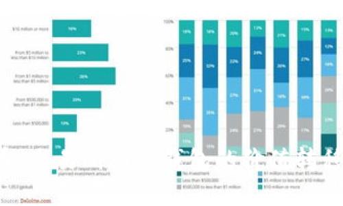 提案：

FIL币：交易所到冷钱包的价值转移解析