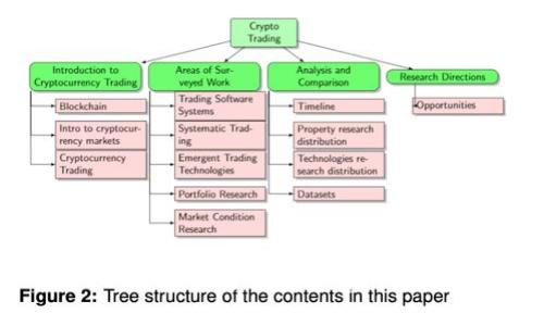 热钱包到冷钱包的转移指南：安全存储加密资产
