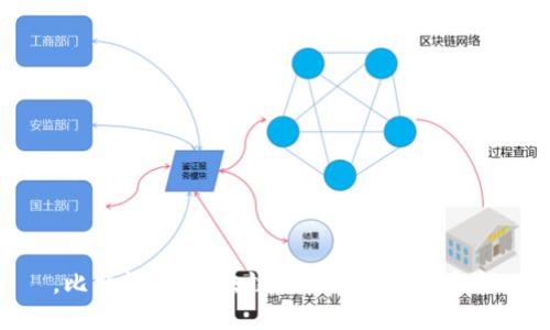 ，比特快讯：区块链技术的未来与挑战