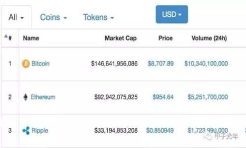 比特派提币一直没到？解析比特币提币的常见问题与解决方案