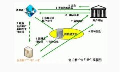 比特派充值矿工费全攻略