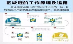 : 比特派钱包：数字资产管理的新选择