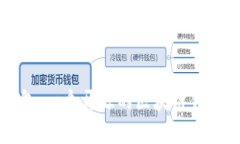 比特派钱包：一个开源的区块链钱包解决方案