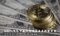 Bitpie钱包下架的影响与未来趋势分析