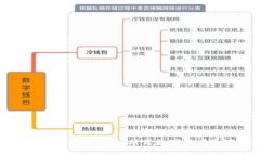 比特派最新版网站：一站式数字资产管理平台