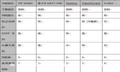 比特币与派币：加密货币的比较与分析