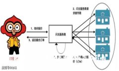 比特派钱包币币兑换限制及其影响