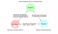 深入了解Inwise冷钱包：安全储存数字资产的理想