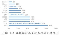 jiaoti区块链的前沿：未来数字经济的基石/jiaoti区