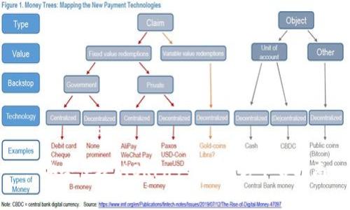 : 安全便捷的OKPay钱包官方下载指南