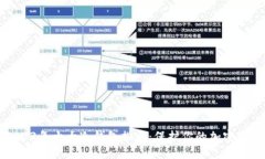 2023年十大冷钱包排名：保护你的加密资产