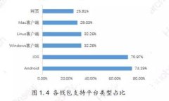 冷钱包克隆：安全性与技术隐患的深度解析