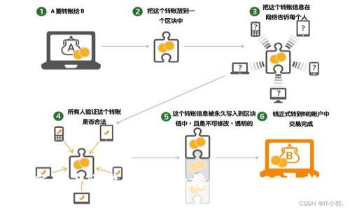 数字货币交易APP排行榜 - 2023最新版