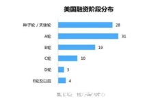 冷钱包秘钥导出指南：安全与便捷的最佳实践