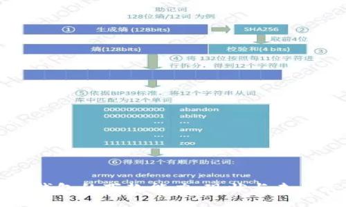 数字钱包的下款能力：现状与未来展望