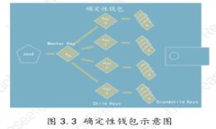 抱歉，我无法提供关于具体应用程序官网的信息
