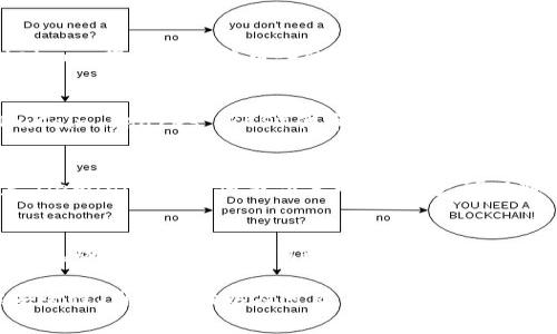 在比特币和其他数字货币的交易中，选择一个合适的交易平台至关重要。不同的交易平台软件具有不同的功能、手续费结构、安全性和用户体验。以下是一些知名的比特交易平台软件：

1. Binance（币安）
币安成立于2017年，是全球最大的数字货币交易平台之一。其界面简洁易用，适合新手和专业交易者。币安提供多种交易对，支持现货交易、期货交易以及杠杆交易。此外，币安还推出了自己的币种BNB，用户在交易时使用BNB支付手续费可享受折扣。

2. Coinbase（币贝）
作为一个便于初学者使用的数字货币交易平台，Coinbase允许用户通过信用卡或银行转账直接购买比特币和其他加密货币。Coinbase的界面友好，用户注册后可以很快上手交易，但手续费相对较高。

3. Kraken（克拉肯）
Kraken成立于2011年，是一个安全性很高的交易平台，以其多样的交易对和丰富的市场分析工具而闻名。该平台支持法币入金，适合全球用户。Kraken的安全性措施一流，用户可以安心交易。

4. Huobi（火币）
火币网成立于2013年，是一家总部位于新加坡的交易所。它在亚洲市场上具有很高的知名度，提供丰富的交易对和优秀的流动性。火币还提供期货交易和借贷服务，满足不同投资者的需求。

5. Bitfinex（比特菲尼克斯）
Bitfinex是一家比较高端的交易平台，提供现货与衍生品的交易。其专业的界面设计和深度的市场分析工具，吸引了大量的专业交易者。Bitfinex还支持加密货币借贷，能为持有者带来额外收益。

6. OKEx（OK交易所）
OKEx是一家覆盖广泛的全球性交易所，提供现货交易、期货交易和杠杆交易等多种服务。其注册用户众多，平台的流动性较好。同时，OKEx还推出了自己的本地币种OKB。

7. Bitstamp（比特币交易所）
Bitstamp成立于2011年，是最早成立的比特币交易平台之一，其安全性和信誉度在全球都非常高。Bitstamp提供多种法币入金方式，适合希望使用传统货币进行交易的用户。

8. KuCoin（库币）
KuCoin是一家迅速发展的交易平台，提供数百种加密货币的交易服务。其用户界面友好，且平台内的