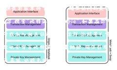 要下载比特派（Bitpie）安卓版应用，你可以通过