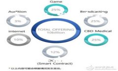 ### 比特派钱包注册流程图在这里，我会为您详细