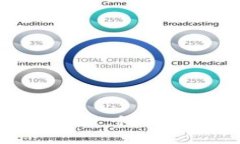 探索三大运营商冷钱包的未来：科技驱动下的安