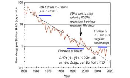 冷钱包，顾名思义，是一种保管加密货币的工具，它与网络隔绝，类似于一个藏在深山老林里的宝藏箱，确保你的数字财富不会被黑客或网络攻击所侵害。在新加坡，随着加密货币的兴起，本地的技术公司也开始积极研发和生产冷钱包，为投资者提供更加安全可靠的存储方案。

新加坡冷钱包的种类与特点
在新加坡市场上，冷钱包主要分为硬件钱包和纸质钱包两种。硬件钱包，通常是一个看上去像USB闪存驱动器的设备，里面集成了强大的加密芯片。它不仅可以存储各种加密货币，还能提供多层安全保护，像是给你的数字财富加了一道看不见的金库门。著名的品牌如Ledger和Trezor，都在当地设有销售点，许多投资者对于这类设备充满信心。

除了硬件钱包，新加坡市场上也出现了纸质钱包的选择，纸质钱包就像是把加密货币的密码和地址写在一张纸上，这样避免了网络攻击的风险。尽管看似简单，但如果保管不当，也会面临丢失的风险。这种钱包更适合那些想长期投资、且不打算频繁交易的用户。

新加坡冷钱包的安全性解析
安全性是冷钱包的核心卖点。新加坡因其严格的监管政策和高度发达的科技水平，在全球范围内被认为是一片安全的数字资产投资热土。许多新加坡本地制造的冷钱包都在设计时充分考虑到安全性，例如，它们不仅采用高级加密技术，还进行了大量的安全测试，确保即使在面临各种网络攻击时，也能保护用户的资产。

硬件钱包通常配备了显示屏，用户需要通过物理按键进行确认交易，避免了恶意软件自动转移资产的风险。同时，新加坡的制造商也不断进行安全性更新，以抵抗新出现的黑客技术。此外，许多品牌提供备份和恢复选项，让用户可以在意外发生时，在另一个设备上找回资产。

新加坡冷钱包市场的发展趋势
随着加密市场的不断扩大，新加坡冷钱包的需求也水涨船高。越来越多的投资者意识到，保管加密资金的重要性不仅仅是选择一个钱包，更是对整个财富管理的重视。在这个过程中，新加坡的科技公司迅速响应市场需求，不断推出新产品，满足不同用户的需求。

例如，有些新加坡制造的冷钱包开始融入多种功能，如支持多种加密货币，手机应用程序的联动，甚至还有生物识别技术的引入，为用户的便利性和安全性提供了双重保障。此外，一些制造商还刻意突出用户体验，打造简单直观的界面，帮助新手用户更容易地进行设置与管理。

新加坡冷钱包的文化影响
冷钱包不仅仅是金融科技的产物，更是新加坡对数字货币文化的一种回应。在这座城市国家，政府对于区块链和加密货币的支持是显而易见的，除了政策引导，许多本地社区也积极参与这一领域的探索与实践。例如，各类加密货币相关的活动和讨论会层出不穷，吸引了众多对这个新兴领域感兴趣的人士。

在这种文化氛围下，从事冷钱包研发的公司不仅是在创造产品，更是在为参与者构建一个安全、值得信赖的数字资产生态系统。而这个生态系统的建设，依赖于每一个用户对安全存储的重视。新加坡因此成为全球区块链技术发展和应用的重要试验田，加速了该地区技术的创新与普及。

投资冷钱包的最佳实践
如果你正考虑投资新加坡制造的冷钱包，以下几个最佳实践可以帮助你更好地管理和保护你的资产。首先，选择信誉良好的品牌。购买前，建议多做一些调研，查看用户的反馈和专家的评测。

其次，了解冷钱包的使用方式和注意事项，如如何设置备份和恢复选项，确保在意外情况下你可以找回失去的资产。同时，也要定期检查软件更新和安全补丁，及时防范潜在的安全隐患。

最后，最重要的一点是保持私钥和助记词的绝对安全。就像你不会把银行卡密码随便告诉他人一样，冷钱包的私钥和助记词是你资产的唯一钥匙，失去它们意味着你将失去所有的数字财富。

未来探索：冷钱包的创新与机遇
虽然目前的新加坡制造冷钱包已经相当成熟，但未来仍存在许多创新机会。例如，利用人工智能技术提高安全监控和风险评估能力，或是结合物联网技术，在确保安全的同时带来更便捷的使用体验。这些都预示着冷钱包的发展仍在不断进步中。

总的来说，新加坡的冷钱包市场无疑在未来几年的加密货币发展中将扮演一个重要角色，其安全性、便捷性以及文化影响力都将继续促进用户对其的关注和使用。作为用户，掌握冷钱包的使用方法的同时，也应关注行业动态，选择适合自己的存储方案，为自己的数字资产保驾护航。

通过上述介绍，我们可以看到，新加坡制造的冷钱包不仅是技术的结晶，更是文化与投资理念的融合，成为了加密货币用户不可或缺的安全工具。无论是对于新手用户，还是经验丰富的投资者，理解冷钱包的功能和使用方式，无疑是有效保护数字财富的关键。
