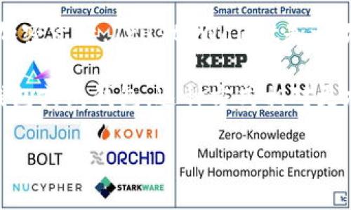 TP（Trust Wallet）是一种热钱包。热钱包是指那些与互联网连接的钱包，方便用户随时进行交易和访问其加密资产。Trust Wallet是一款移动应用程序，用户可以使用它来安全地存储和管理多种加密货币，同时便于在去中心化交易所进行交易。

冷钱包与热钱包的主要区别在于安全性和使用便利性。冷钱包通常指那些不与互联网连接的钱包，如硬件钱包或纸钱包，这种方式相对更加安全，但在交易时不如热钱包方便。

如果你有更多关于冷钱包、热钱包或者Trust Wallet的具体问题，欢迎继续提问！