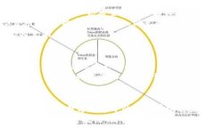   baioti安全转账：如何在冷钱包中有效转移USDT并