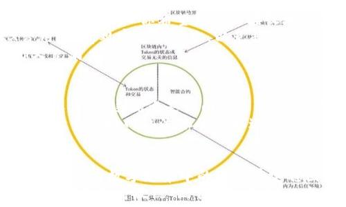   
baioti安全转账：如何在冷钱包中有效转移USDT并节省TRX费用/baioti

关键词  
冷钱包, USDT, TRX/guanjianci

引言：数字资产管理的挑战  
在璀璨的数字货币世界中，冷钱包因其安全性而备受推崇。对于那些希望将资产安全存放、并在必要时迅速转账的投资者，冷钱包成为了他们的首选。然而，当涉及到转移USDT（泰达币）时，消耗TRX（波场币）的交易费用、转账的流程和策略却成为了许多用户不得不面对的挑战。

冷钱包的重要性：保护你的数字财富  
设想一下，在一个寒冷的冬日清晨，你的数字财富如同霜冻在晨光中的初露寒星。这样的财富，它不仅能带来温暖的希望，也需要严加保护。冷钱包就像那厚实的木箱，锁住了你的黄金和瑰宝，让它们不受寒风侵袭。  
在这个充满变化的虚拟市场中，黑客、诈骗和技术故障都可能成为你财产的“劫匪”。冷钱包则是农村老人的秘藏之道，给予你对抗这些威胁的能力。尽管冷钱包不便于迅速交易，它却是保卫你的数字资产的坚实堡垒。

USDT：数字世界中的“美元”  
如果说数字货币有一个“货币之王”，USDT无疑是其座下忠臣。作为全球使用最广泛的稳定币之一，USDT的价值与美元挂钩，仿佛是那在烈日下闪光的金链，一直吸引着人们的目光。  
转账USDT，尤其是在冷钱包中进行时，我们需要了解底层技术及相关费用。TRX作为波场网络的原生代币，常常被用于支付交易费用。这就像是在商场购物是需要支付的小额服务费，让商场能够运转。

TRX交易费用的计算：小心花费的“点滴”  
在你意识到之前，每一次交易都可能悄然耗费你口袋中的金钱。转账USDT时所需的TRX费用就像是饮料自动售货机里每一罐饮料的价签，可能微小却不可忽视。  
具体来说，每次转账都需要支付一定数量的TRX，虽然这是网络确保交易顺利进行的必要条件，但如何抉择便成了每位投资者的需求。如果你能精准把握市场波动，并巧妙规划转账频率，便可以避免支出过高的TRX费用。

冷钱包转账USDT的流程：从准备到执行  
无论是在阳光明媚的周末，还是在沉静的夜晚，转账的过程都需要细致入微的关注。下面，我们将详细讲解从冷钱包转账USDT的具体步骤。  
首先，确保你的冷钱包已经完整备份。想象你在准备下厨，食材未准备齐全，烹饪出的美味必然打折。冷钱包显示的数字资产必须准确，而你的私钥则是开启宝藏的钥匙。  
接下来，打开你冷钱包的程序，并查找USDT的转账选项。仿佛你在古老的书店中寻找一本秘籍，直至找到那条熟悉的路径。粘贴或输入你希望转账的接收地址，务必核对无误，这将确保财富安全送达。  
在进入交易界面时，选择合适的转账金额。一如在市场上买卖，选好时间和价位至关重要。同时，系统会显示所需的TRX费用，注意观察这项支出，以免超出预算。  
最后，确认交易信息无误后，点击“发送”。在这瞬间，你的数字资产将通过虚拟网络传输，如同江河中的水流，悄无声息却又充满力量。

常见误区与建议：避免深渊的误区  
在执行转账过程中，许多投资者或许会陷入一些常见的误区。例如，一些人可能未能准确计算所需的TRX费用，结果导致转账失败。这就像是出门未带钥匙，无法进入自己温暖的家。  
为避免这些问题，建议提前进行小额测试转账，确认所有设置无误。同时，关注交易前后的区块链状况，了解网络拥堵情况，尽量选择网络流畅的时机进行交易。

结语：拥抱数字资产的未来  
随着数字货币的蓬勃发展，冷钱包与USDT的结合将会成为更多人保护和转移资产的利器。安全的转账方式如同银行的保险箱，为数字想象中的财富奠定稳固基础。  
总之，冷钱包转移USDT的过程虽然繁琐，却是保护我们在这个数字时代财富的必要措施。让我们在面对数字金融的未来时，始终保持敏锐的洞察力，做到心中有数、步步为营。相信通过不断地学习和实践，终能找到适合自己的数字资产管理之路。