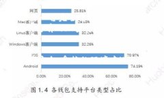 冷钱包通常指的是一种离线存储加密货币的方式