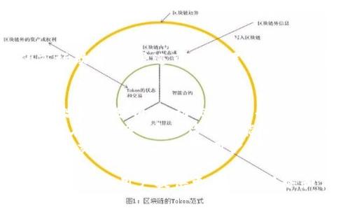 币币情APP下载：轻松管理你的数字货币投资/  
数字货币, 投资管理, 移动应用/guanjianci  

1. 币币情APP简介  
在当今数字货币的时代，越来越多的人开始关注比特币、以太坊等虚拟货币的投资机会。随着市场的不断变化，如何有效地管理个人的数字货币投资成为了很多人的难题。为了帮助用户更好地管理他们的数字资产，币币情APP应运而生。  
币币情APP是一款专注于数字货币投资管理的应用程序，用户可以通过它方便地进行实时行情查看、资产管理、交易策略制定等。通过其友好的用户界面和强大的功能，币币情APP旨在为用户提供一站式的数字货币投资解决方案。  
它不仅支持多种主流数字货币，还提供丰富的市场数据分析以及交易提醒，让用户无论身在何处，都能高效地掌握市场动态，为他们的投资决策提供支持。  

2. 币币情APP的功能特色  
币币情APP具备多种功能，可以满足不同投资者的需求。  
首先，它提供了数字货币的实时行情查询功能，用户可以随时查看各大交易所的最新价格、涨跌幅度以及市场深度。这些数据可以帮助用户快速了解当前市场状况，为投资决策提供依据。  
其次，币币情APP还具备资产管理功能，用户可以将不同种类的数字货币集中到一个平台上，方便用户进行资产的跟踪和管理。用户可以轻松查看自己不同币种的持有数量、资产价值及其变动情况，帮助用户更好地制定投资策略。  
此外，币币情APP还为用户提供了交易策略制定的工具，用户可以根据自身的风险偏好和投资目标，设置买入、卖出的提醒等，避免错过最佳交易时机。  

3. 如何下载和安装币币情APP  
如果你想要体验币币情APP的功能，下载过程非常简单。首先，你可以在手机的应用商店中搜索“币币情”，找到官方应用进行下载。软件通常支持安卓和IOS平台，用户可以根据自己的手机系统选择相应的版本。  
下载完成后，你只需按照提示安装应用，安装过程快速便捷。安装完成后，打开应用，你会看到一个友好的用户界面，系统会引导你进行注册和登录。  
注册时，用户需要提供邮箱或手机号，并设置密码。同时，出于安全考虑，建议用户开启双重身份验证，为自己的账户增加一层保护。用户登录后，可以根据提示完成个人信息的补充，这样就可以开始使用币币情的各种功能了。  

4. 常见问题解答  
在使用币币情APP的过程中，用户可能会遇到一些常见问题。以下是一些可能的问题及其解答：

h41. 币币情APP是否安全？/h4  
安全性是每位用户最为关注的问题之一。币币情APP在安全方面采取了多种措施，首先，所有用户数据都经过加密处理，防止信息泄露。其次，用户的交易信息也采用了高安全标准的加密技术，确保交易过程的安全性。此外，币币情APP还支持多种安全验证方式，如双重身份验证，进一步增强了账户的安全性。  

h42. 币币情APP支持哪些数字货币？/h4  
币币情APP支持多种主流数字货币交易，包括比特币、以太坊、瑞波币等。随着市场的变化，币币情团队也在不断更新，尽可能地支持更多种类的数字货币。用户可以通过应用内的更新提示，了解新加入的数字货币的信息。  

h43. 如何解决登录问题？/h4  
如果用户在登录过程中遇到问题，可以首先检查网络连接是否正常。如果网络没有问题，但仍然无法登录，用户可以尝试重置密码或者通过注册时绑定的邮箱或手机找回密码。如果这些措施仍然无法解决问题，建议用户联系平台客服，获取专业的帮助与支持。  

h44. 如何进行数字货币的买卖？/h4  
用户在币币情APP中进行买卖操作非常简单。用户首先需要在资产管理页面选择要交易的数字货币，然后根据实时行情选择合适的买入或卖出价格，并输入交易数量。确认无误后，用户可以点击确认交易按钮，系统将处理该交易请求，同时用户可以在交易记录中查看。需要注意的是，用户在交易前可以设置止损和止盈价位，以降低风险。  

h45. 如何获取市场行情数据？/h4  
用户在使用币币情APP时，可以通过行情页面实时查看各大交易所的数字货币价格数据。应用会整合来自多个交易平台的实时数据，为用户提供最新的市场动态。用户还可以设置市场监控提醒，以在特定价格到达时收到通知，帮助其及时调整投资策略和行动。  

5. 币币情的未来发展计划  
币币情APP团队一直致力于为用户提供更好的投资工具和服务。未来，币币情将继续用户体验，增加更多的功能模块。例如，将增加更多的智能交易工具，包括智能分析、自动交易等，帮助用户更好地把握市场机会。  
此外，团队还计划增加教育培训模块，帮助更多的初学者了解数字货币投资的相关知识，提高他们的投资能力。通过在APP内提供教育文章、视频教程和实时在线问答，币币情希望能够培养出更多成熟的投资者。  
在社区建设方面，币币情APP也在考虑加强社区互动功能，用户可以在平台上分享经验、讨论市场动态、共同学习。通过建立良好的社区氛围，促进用户之间的交流与合作，增加用户粘性。  

总结来说，币币情APP凭借其丰富的功能和用户友好的设计，为广大数字货币投资者提供了极大的便利。随着市场的不断发展，相信币币情APP将持续更新进化，为用户提供更优质的服务和体验。