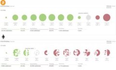 币安冷钱包：如何避免矿费困扰？