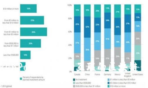 TokenPocket：万物互联的区块链钱包