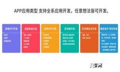   硬件冷钱包的使用指南：安全存储数字资产的最