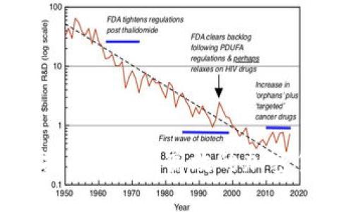 冷钱包转币指南：安全、高效的加密货币转账方法