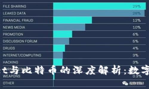 TokenPocket与比特币的深度解析：数字货币的未来