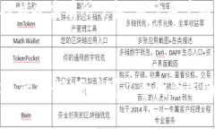 如何解决比特派钱包在苹果设备上的下载问题比