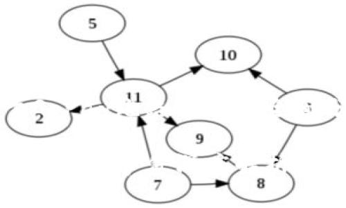关于GoPay跑路事件的全面分析

GoPay跑路事件深度解析