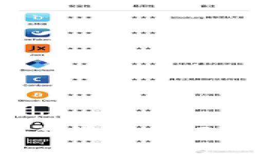 如何选择合适的USDT开户平台