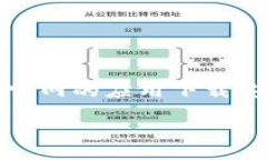 在这里，我将为您设计一个优质的和相关关键词
