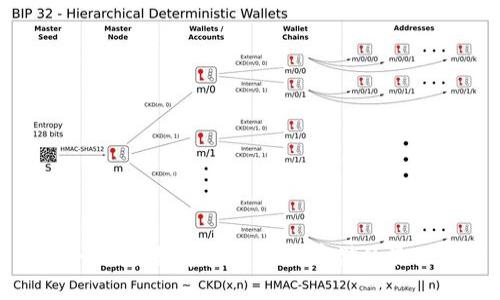 CMD冷钱包：数字资产安全存储的最佳选择