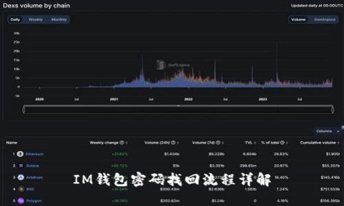 IM钱包密码找回流程详解