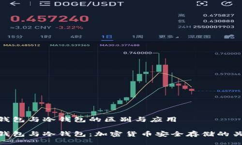 温钱包与冷钱包的区别与应用
温钱包与冷钱包:加密货币安全存储的关键